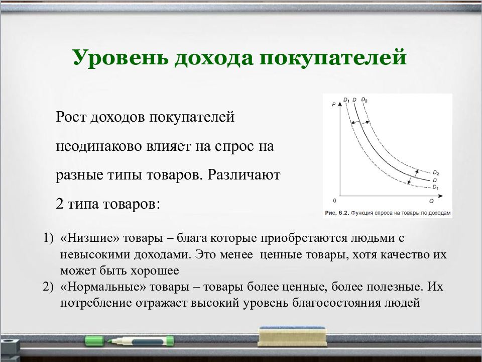 Уровень предложения