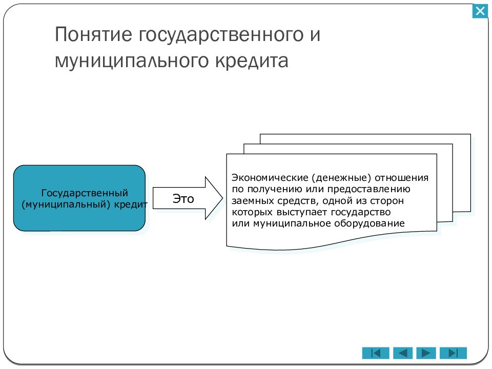 Государственный кредит. Понятие государственного и муниципального кредита. Муниципальный кредит. Понятие муниципального кредита кредита. Понятие и значение гос и муниципального кредита.