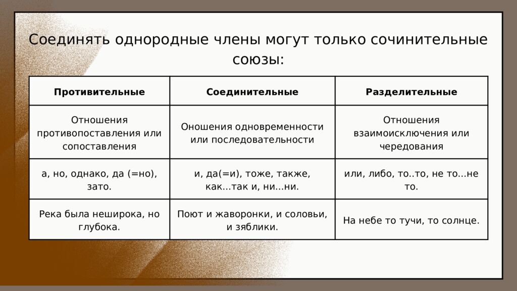 Теория по заданию № 16 ЕГЭ