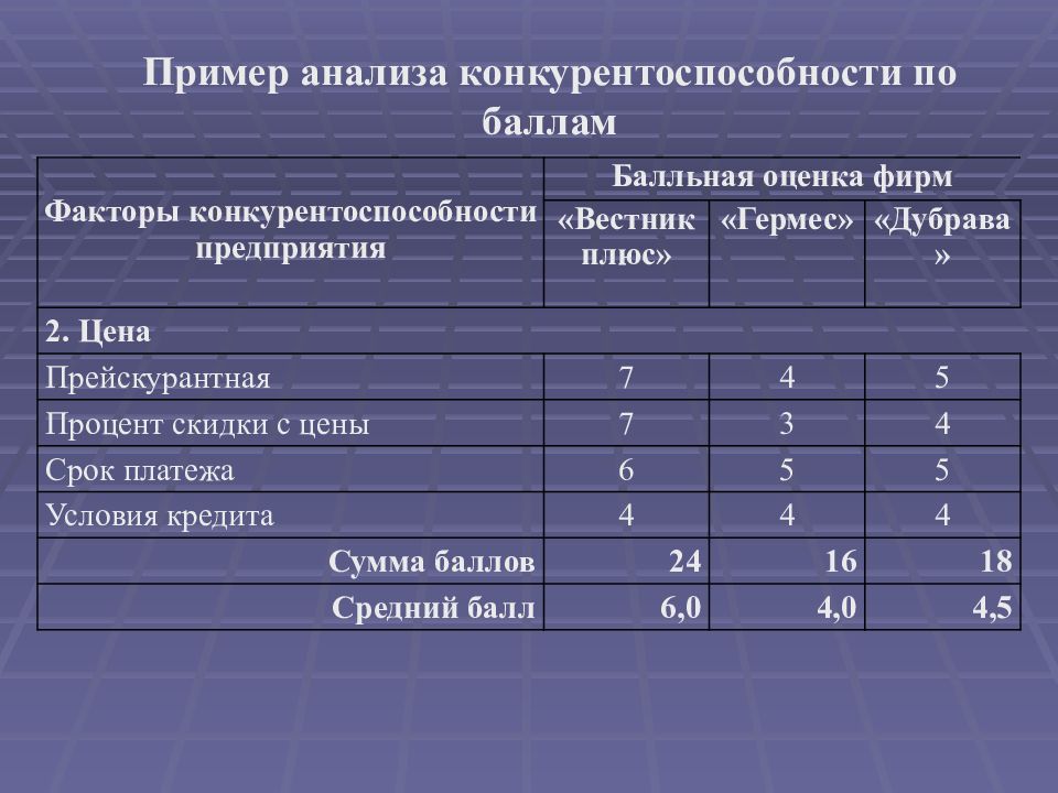 Учет и анализ решение задач