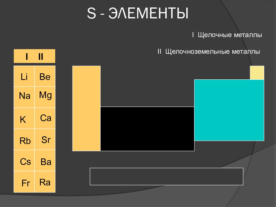 S элементы. Щелочные металлы - s-элементы. S элементы презентация. S2 элементы.