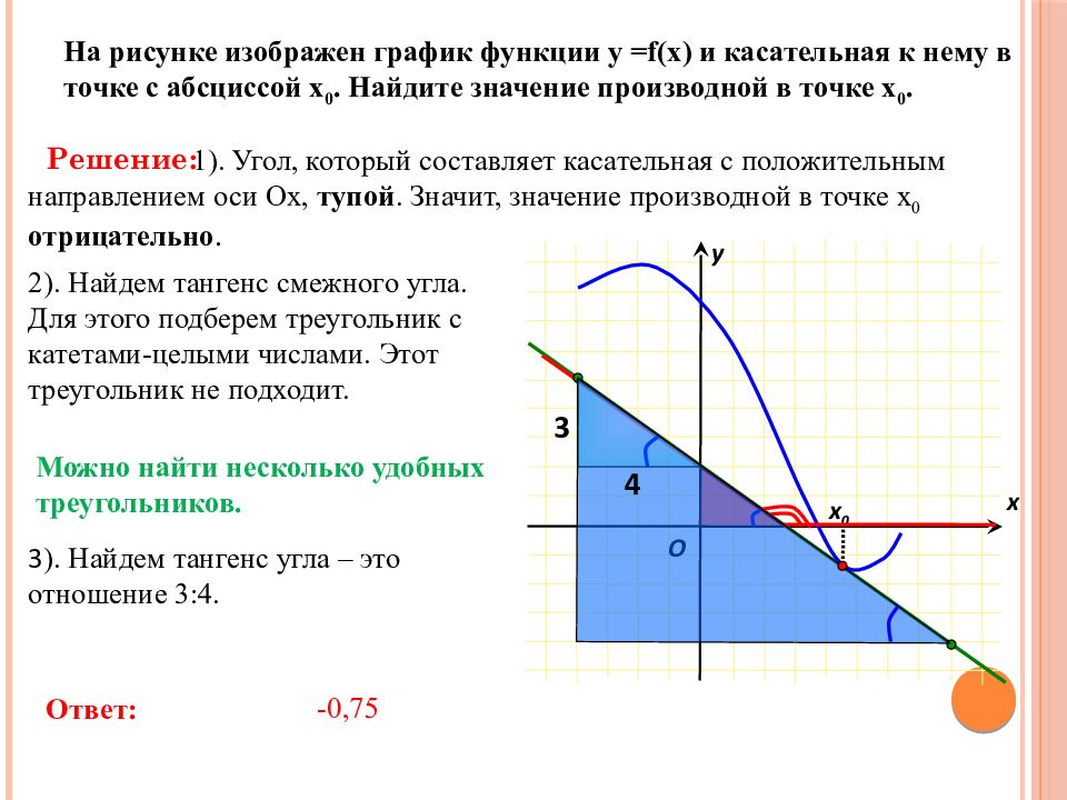 Найдите угол наклона касательной. Производная угол наклона касательной к графику. Тангенс угла касательной к графику функции. Тангенс касательной к графику производная. Как найти тангенс угла касательной к графику функции.