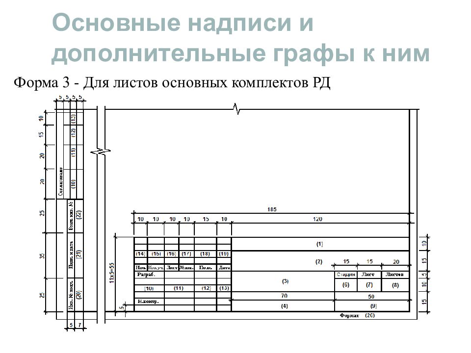 Основная надпись. Основные надписи и дополнительные графы к ним. Дополнительные графы в основной надписи. Основная надпись форма 3. Форма 3 чертеж.