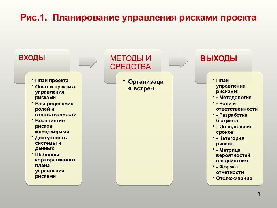 Проект риск нижний новгород