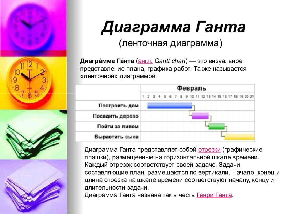 Диаграмма тайм менеджмент