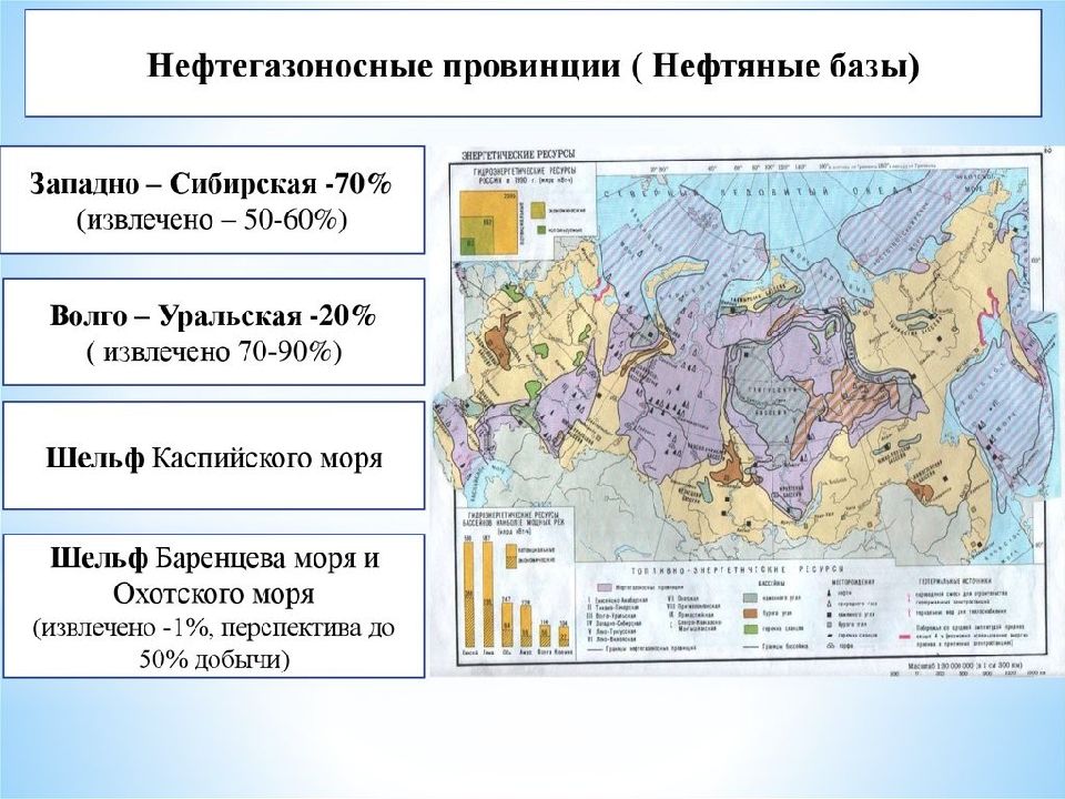 Нефть западной сибири отличается большим разнообразием свойств. Карта основных нефтяных баз России. Основные нефтяные базы России на карте. Крупнейшие нефтегазоносные бассейны России на карте. Основные нефтегазоносные месторождения России.