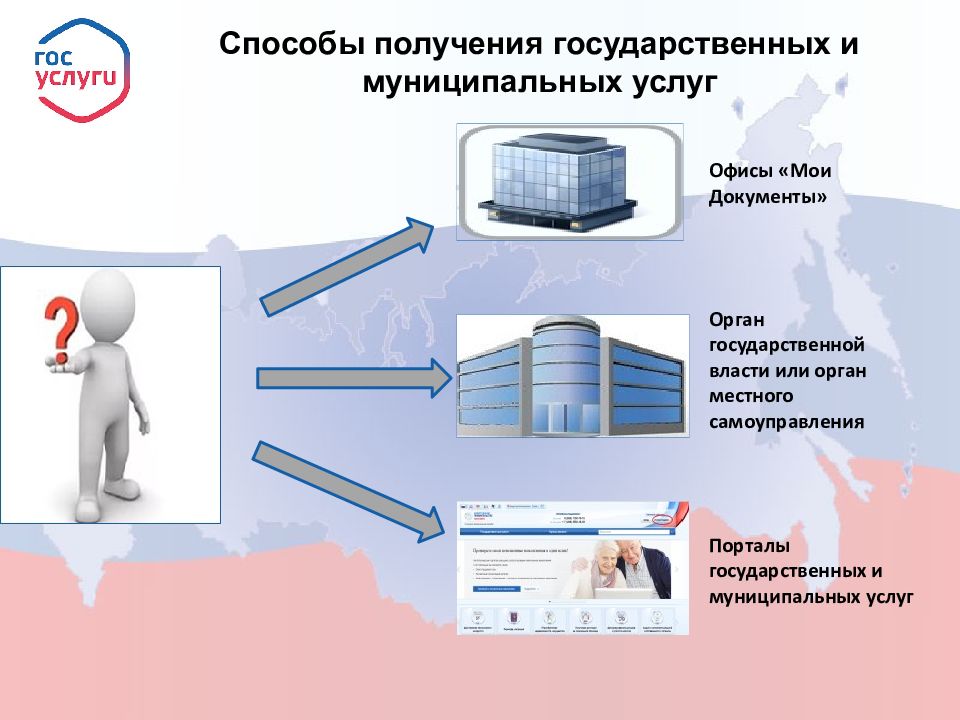 Электронные муниципальные услуги презентация