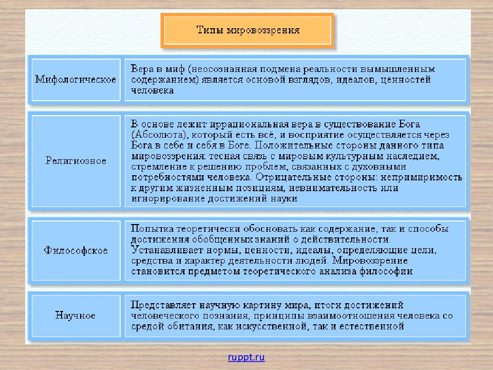 2 философия и мировоззрение типы мировоззрения основные мифологические и религиозные картины мира