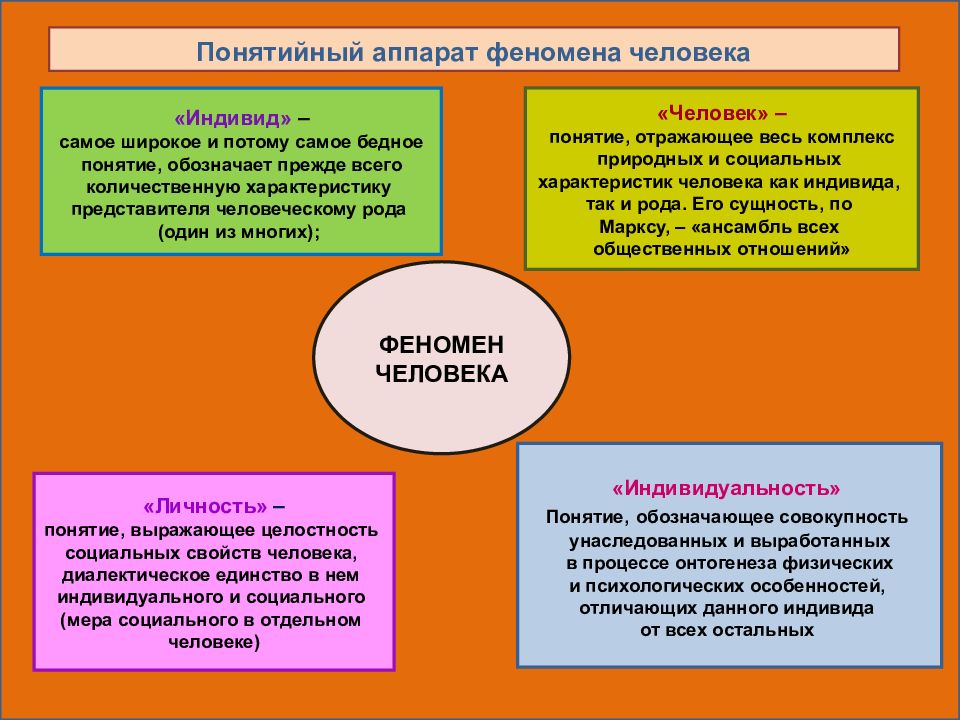 Самое понятие. Понятийный аппарат философии. Понятийный аппарат человека это. Понятийный аппарат 