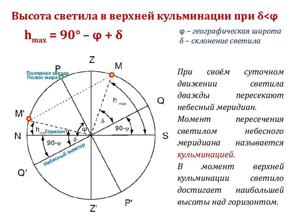 Географическая широта факторы