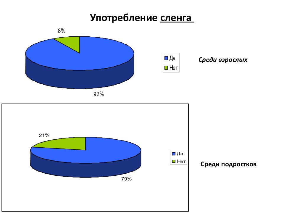 Нужно ли употреблять жаргонизмы в своей речи