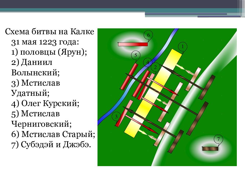 Схема на реке калке
