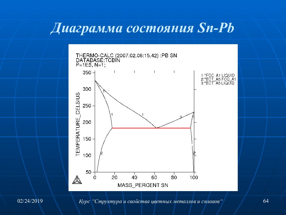 Pb sn диаграмма состояния