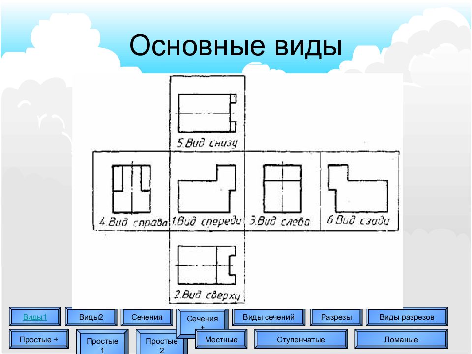 Главный вид разреза. Виды разрезы сечения на строительных чертежах. Разница между разрезом и сечением на чертеже. Какие изображения даны на чертежах дайте названия видам и разрезам.