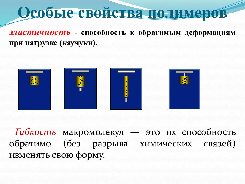 Эластичность способность. Эластичность полимеров. Эластичность это в химии. Флаг полимеров. Физические свойства полимеров.