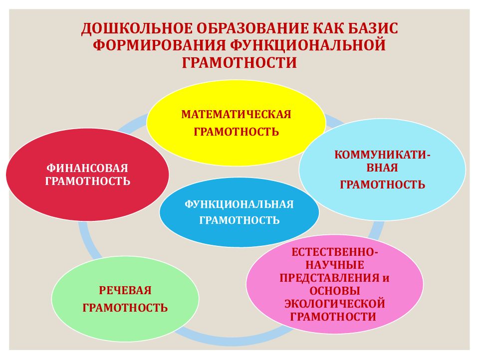 Функциональная грамотность математика. Медико-санитарные последствия ЧС. Санитарно-экономические и медико-санитарные последствия катастроф.. Общая и профессиональная культура педагога схема. Структура профессионально-педагогической культуры педагога.