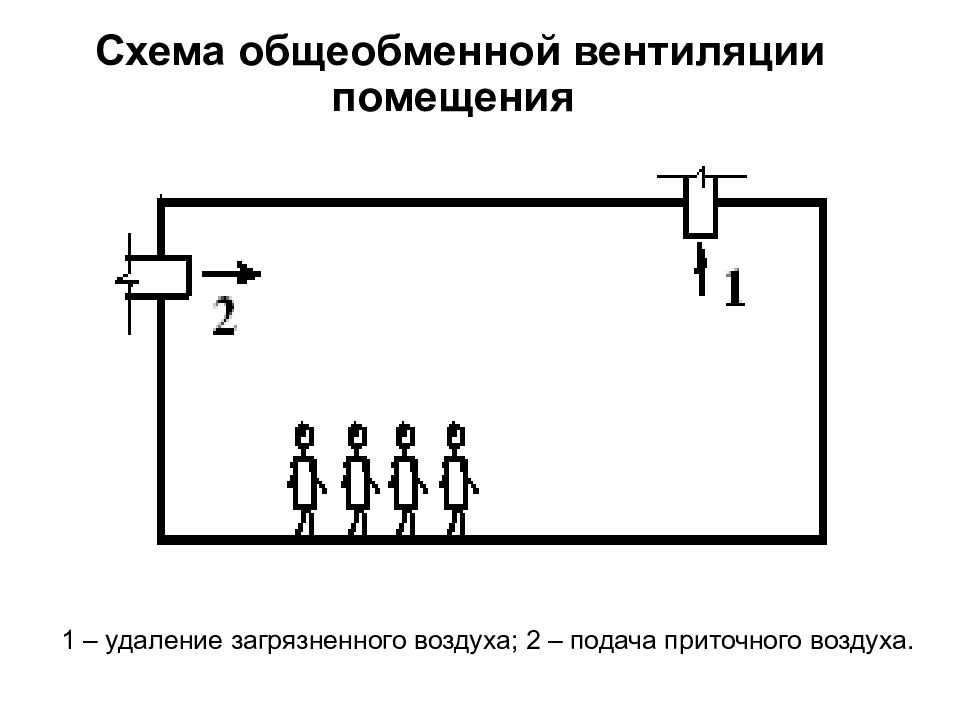 Схемы воздухообмена в помещении