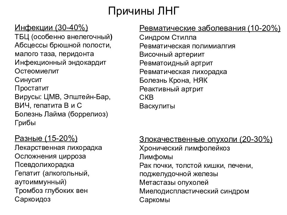 Лихорадка неясного генеза презентация