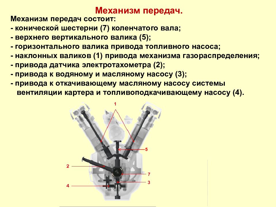 Механизмом передачи является. Механизмы передачи. Вал верхний вертикальной передачи. Горизонтальный и вертикальный механизм передачи. Механизм передач из чего состоит танка.