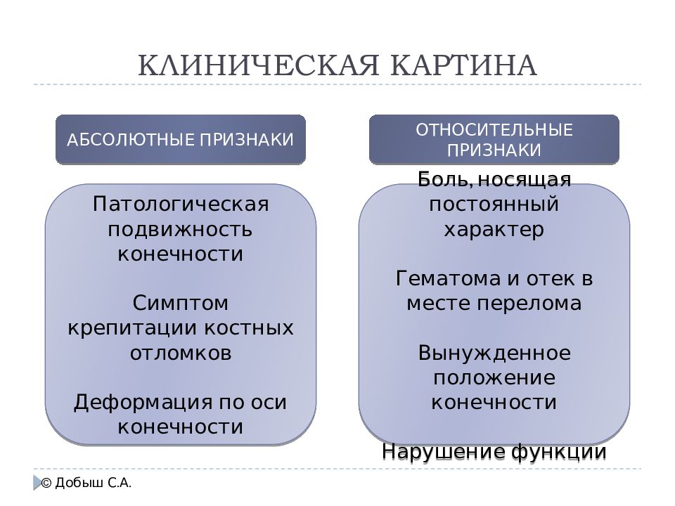 Абсолютные признаки. Признаки крепитации. Крепитация патологическая подвижность. Абсолютные и относительные признаки. Симптом патологической подвижности.