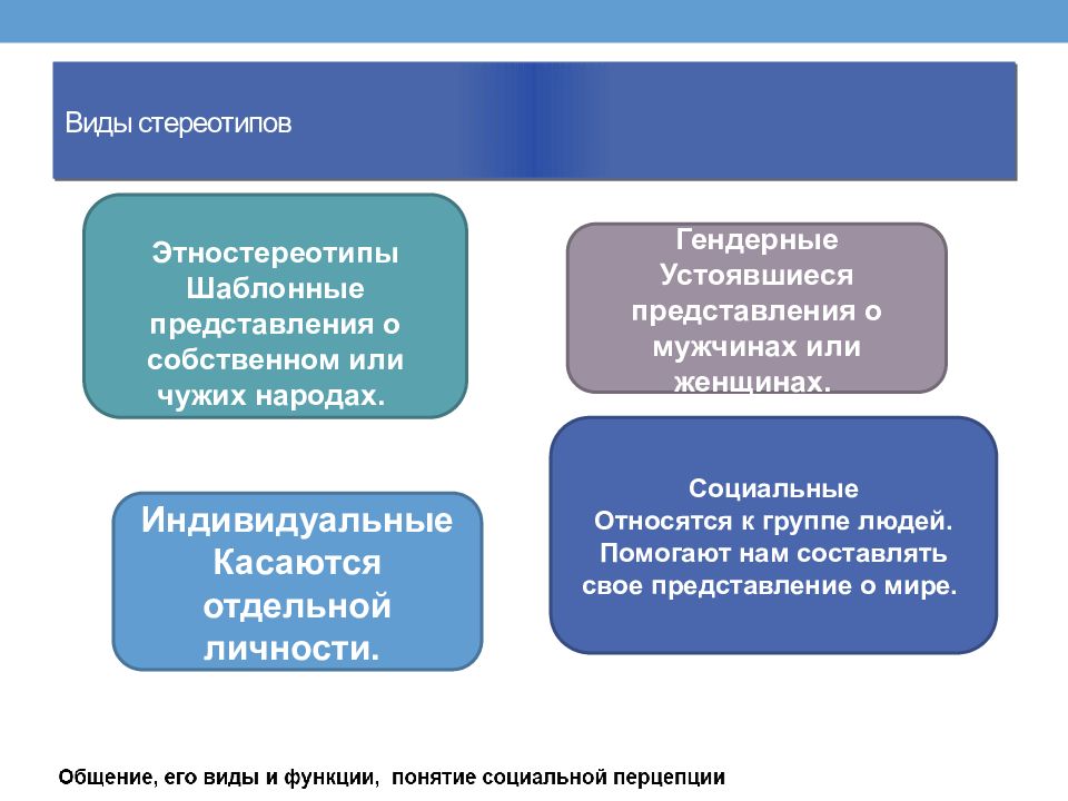 Что относится к социальным проектам в школе