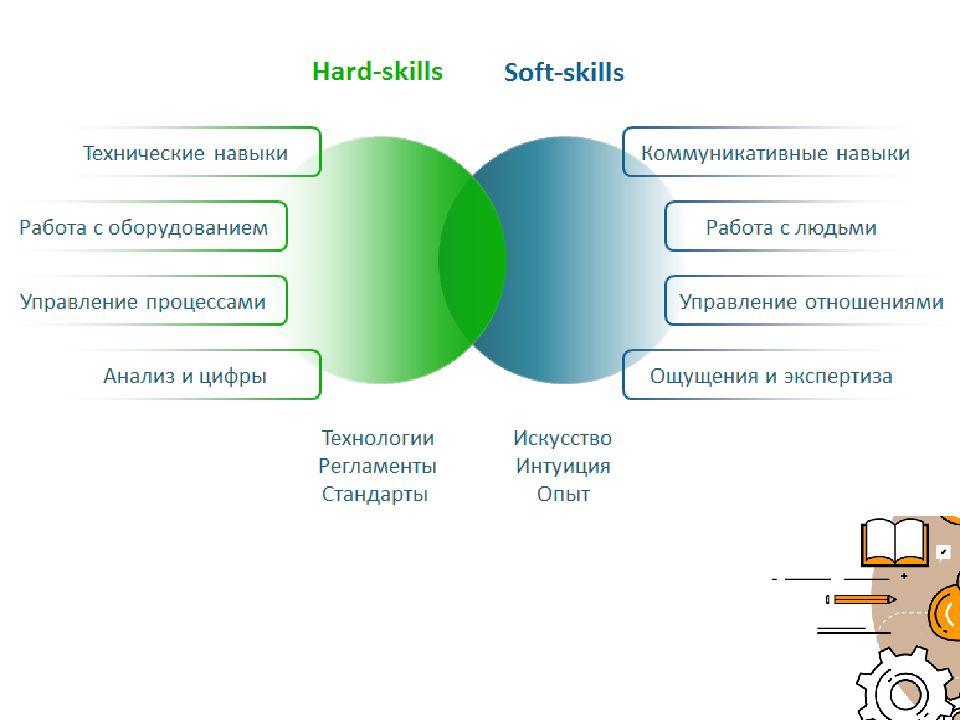 Hard предложения. Хард и софт Скиллс. Харды и софты. Навыки Хард и софт Скиллс. Soft skills презентация.