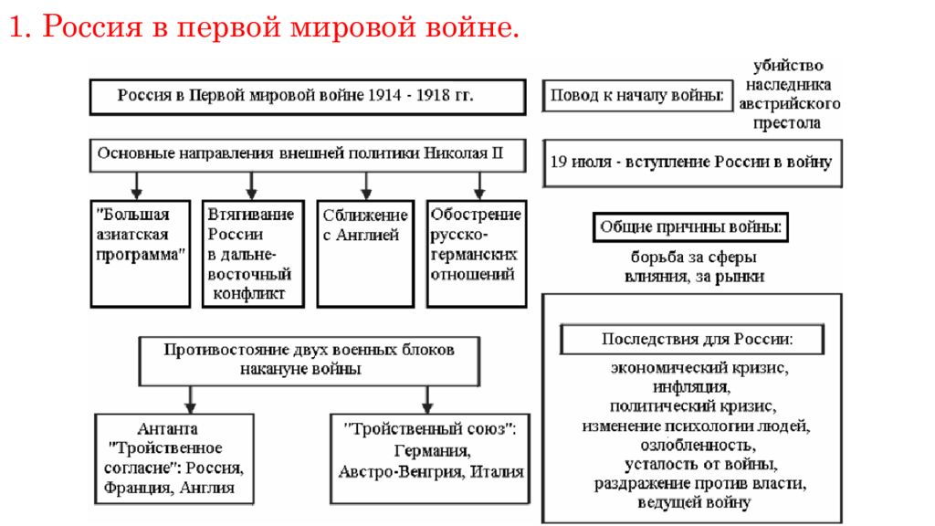 Противники россии в 1 мировой войне. Россия в первой мировой войне 1914-1918 причины. Причины первой мировой войны схема.