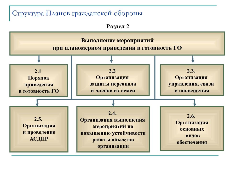 Положение о нфго в организации образец 2022