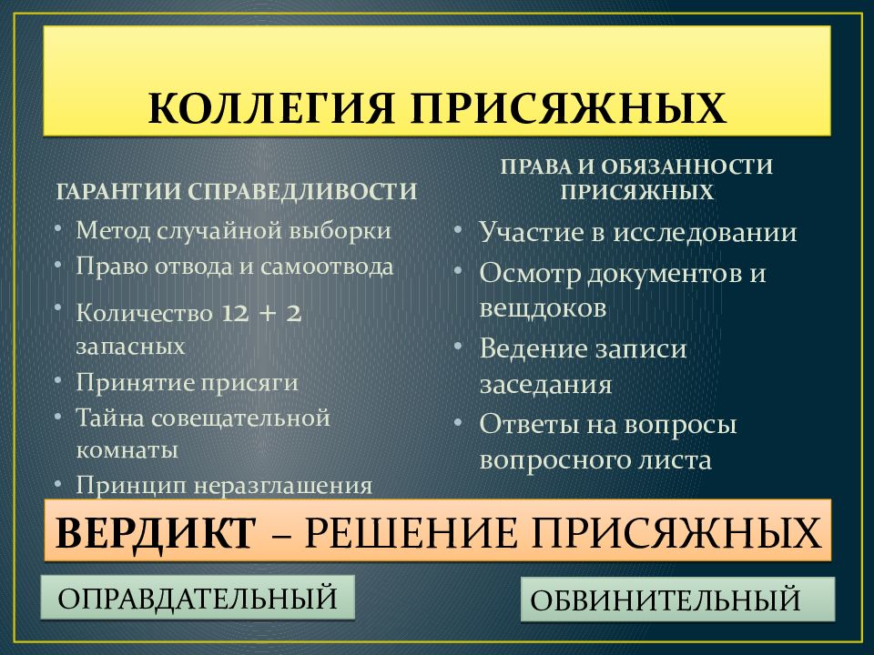 Составы суда по уголовным делам презентация