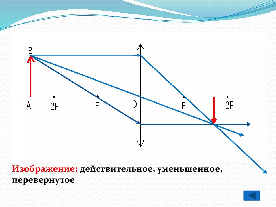 Линзы ход лучей в линзах презентация