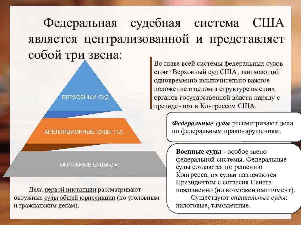 Судебная система сша презентация