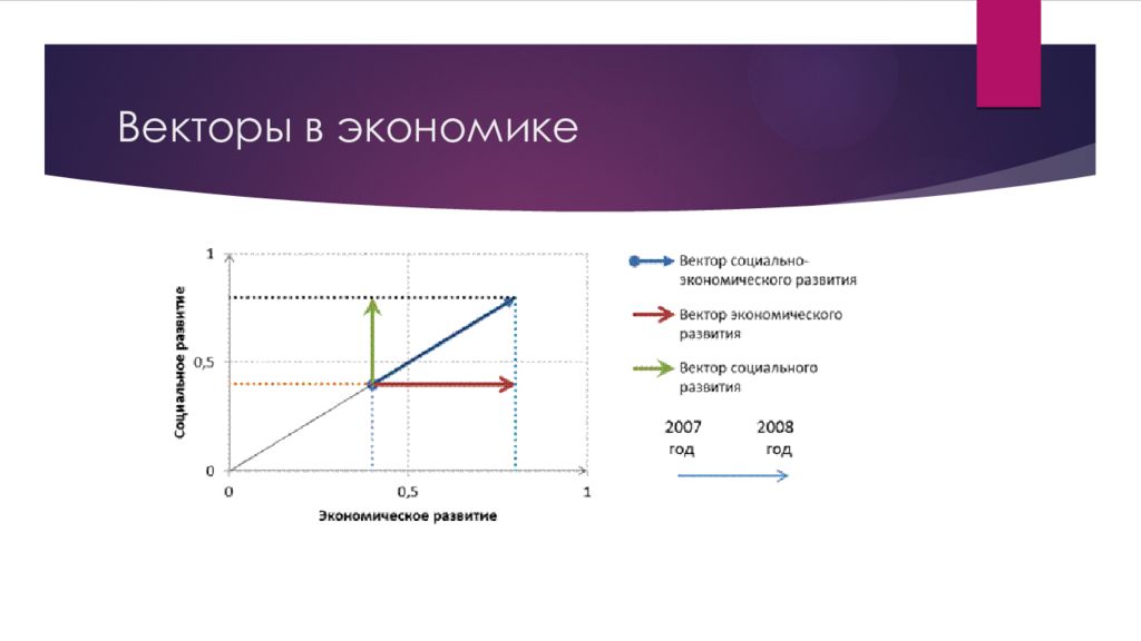 Векторы в физике презентация