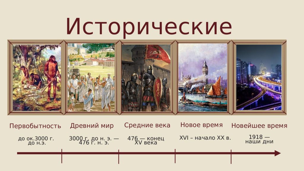 Всемирная история 2017