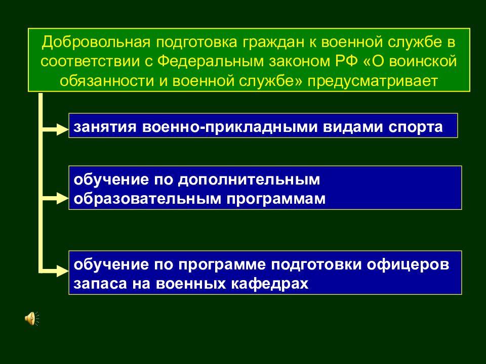 Индивидуальный план подготовки к военной службе