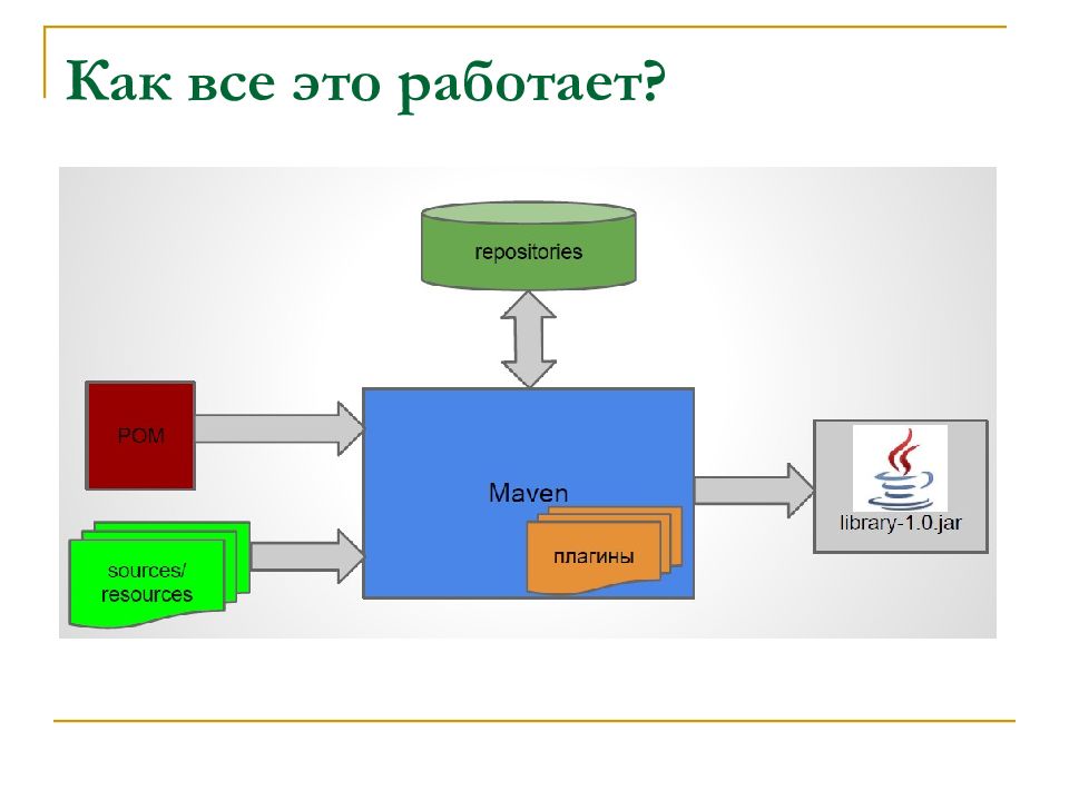 Репозиторий как работает. Алгоритм цифровой подписи. Цифровая подпись шифрование.