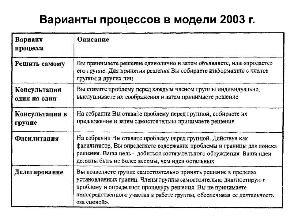 Три социальные науки. Варианты процессов. Модели имеющие много решений называются.