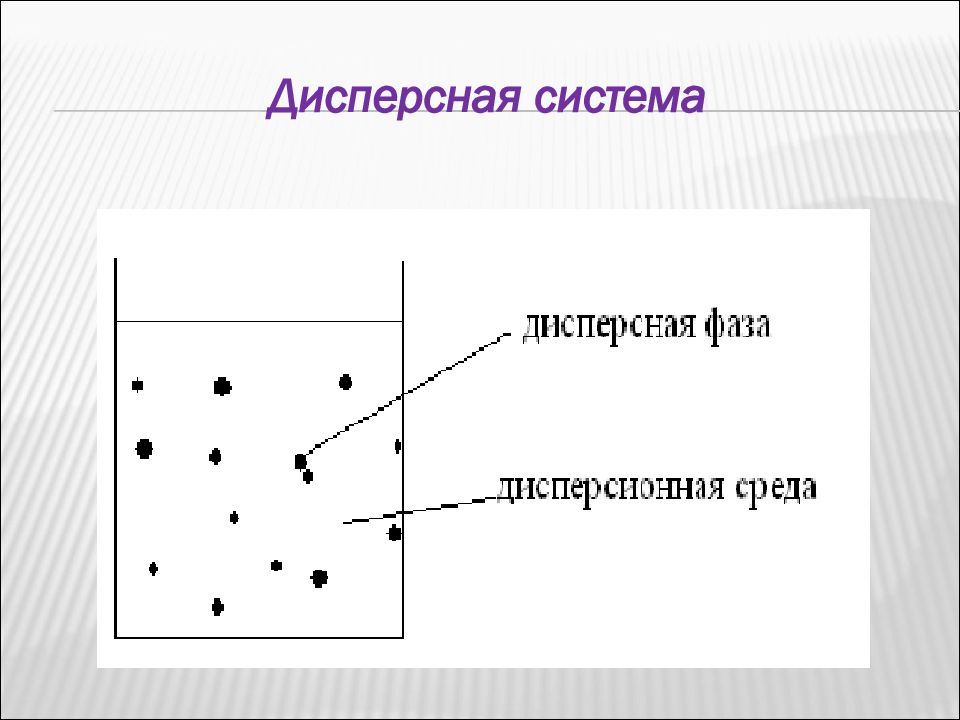 Дисперсная химия. Строение дисперсной фазы. Дисперсное состояние вещества. Дисперсная среда. Дисперсная среда это в химии.