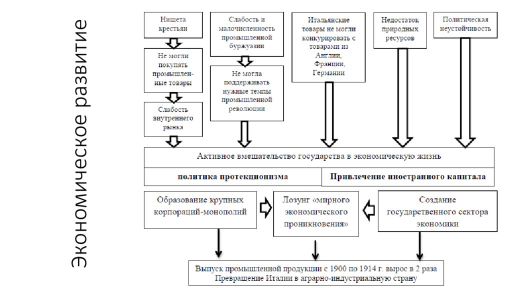 Экономическое развитие венгрии