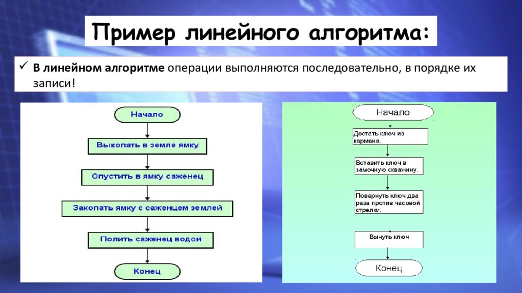 Каким образом задается порядок выполнения отдельных действий в блок схеме