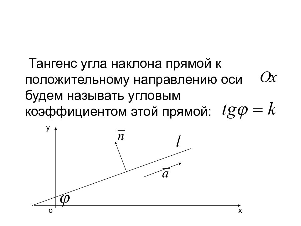Найдите косинус угла наклона прямой на рисунке к положительному направлению оси ox