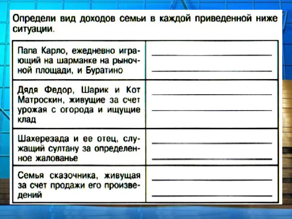 Приведенные ниже ситуации. Виды доходов семьи. Определите вид дохода семьи в каждой приведенной ниже ситуации. Определи вид доходов семьи в каждой приведенной ниже ситуации папа. Виды доходов семьи 7 класс.