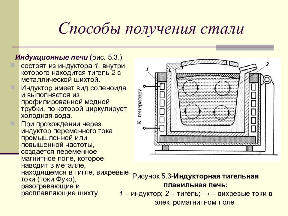 Получение стали. Схема выплавки стали в индукционной печи. Процесс получения стали в электропечах индукционная тигельная печь. Индукционная печь металлургия схема. Индукционная тигельная печь схема.