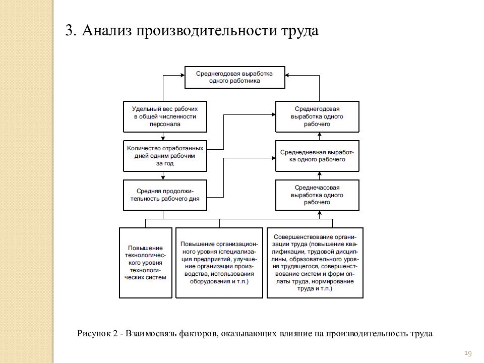 Анализ трудовых ресурсов