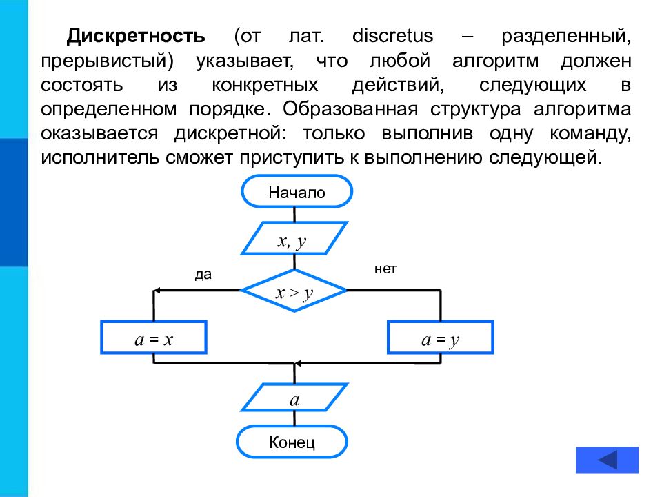 Дискретность алгоритма пример. Пример дискретности алгоритма в информатике. Свойство дискретности алгоритма - это. Алгоритмы и исполнители основы алгоритмизации.