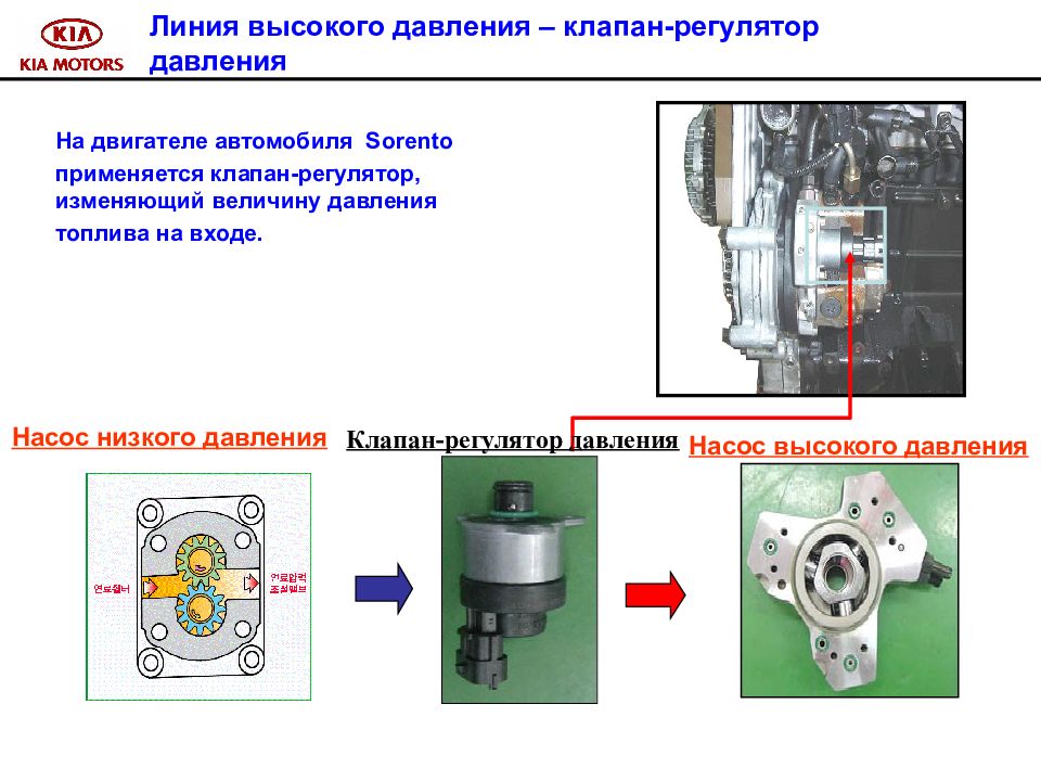 Линия давления. Датчик регулятор давления топлива на ТНВД Киа Соренто дизель. ТНВД Киа Соренто 2.2 дизель схема. Киа Соренто дизель 2,5 дизель ТНВД регулятор давления топлива. Kia Sorento CRDI 2.5 Test регулятор давления топливного насоса.