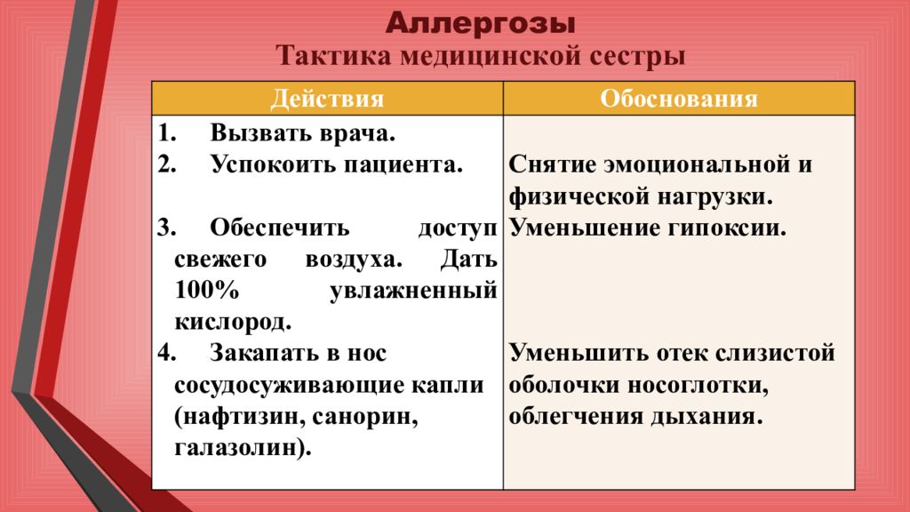 Аллергоз. Сестринский процесс при острых аллергозах. Сестринский процесс при аллергических заболеваниях. Сестринский процесс при аллергозах у детей. Сестринский процесс при острых аллергических реакциях.