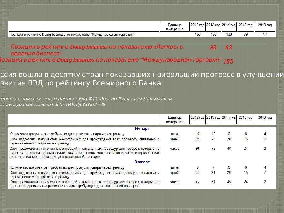 Дорожная карта совершенствование таможенного администрирования