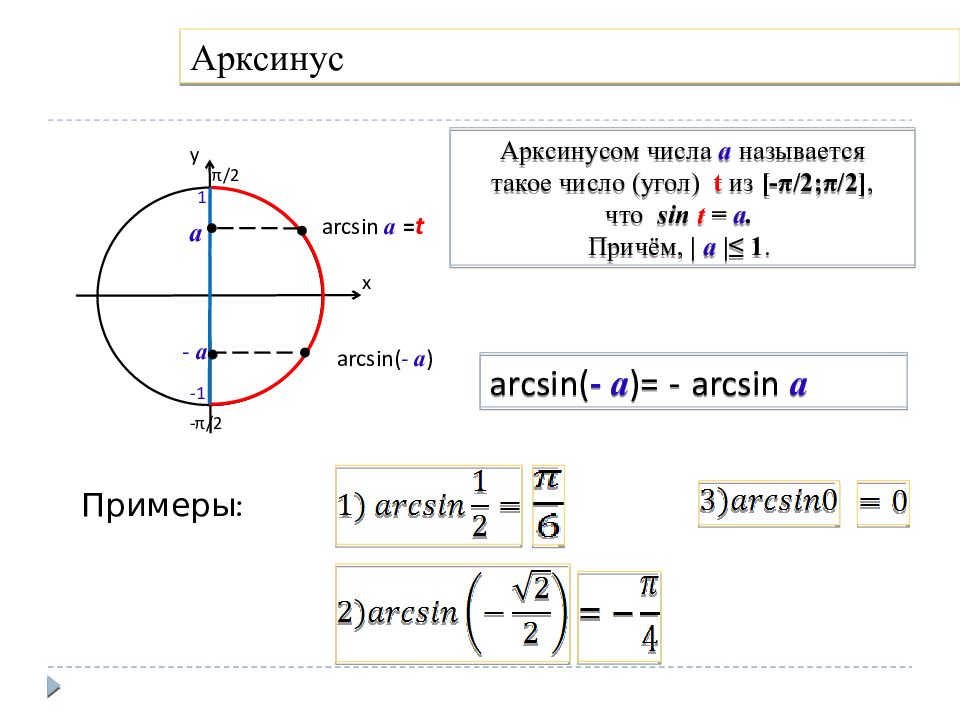 Арксинус 1. Ограничения арксинуса. Формула арксинуса и график. Синус угла через арксинус. Арксинус в алгебраической форме.