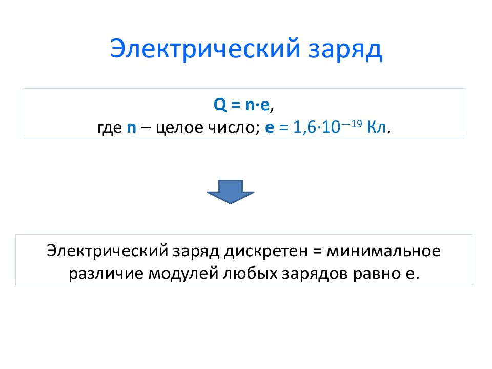 Разница минимальна. Электрический заряд дискретен.