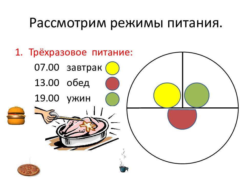 Схема завтрак обед ужин